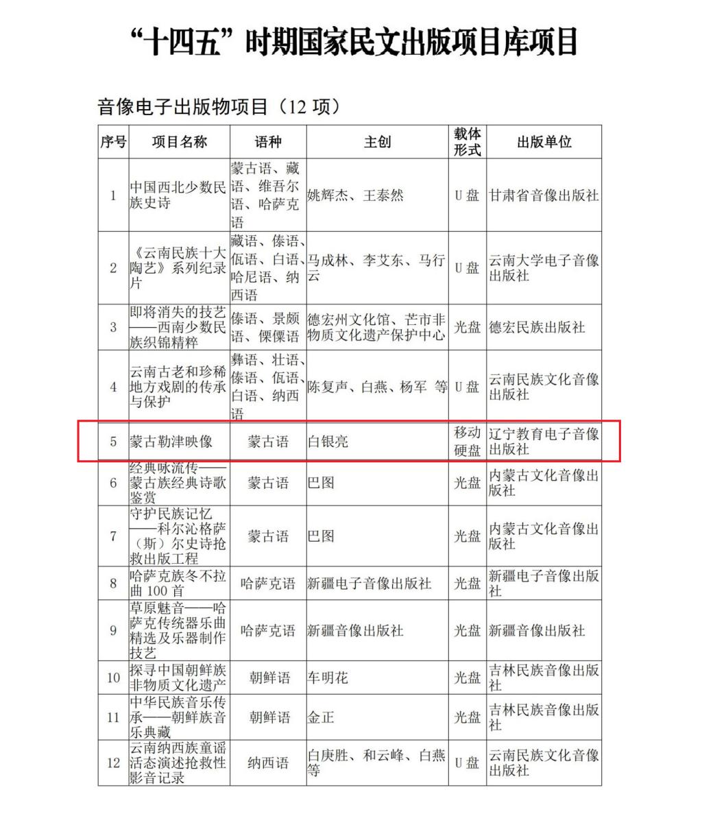 辽宁教育学院两部音像制品入选“十四五”国家重点出版规划